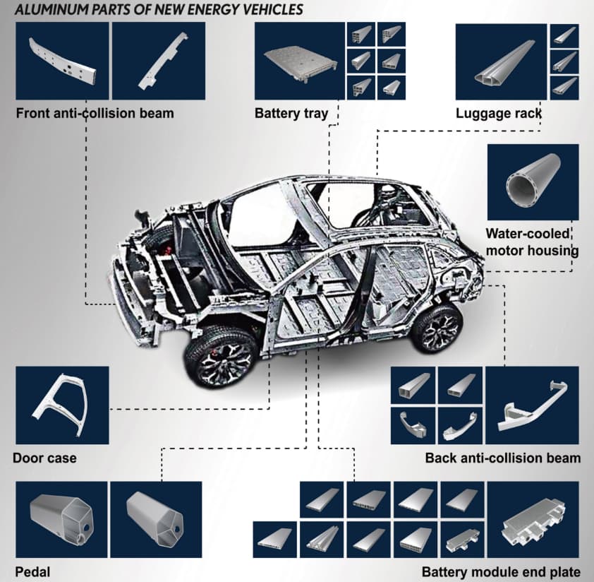 Najnowsze trendy i czynniki wpływające na ceny sztabek aluminiowych