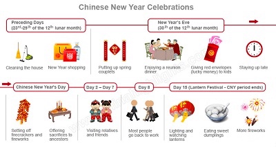  Kiedy czy chiński nowy rok 2021? 