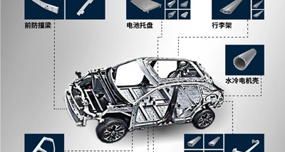 Aluminiowe części samochodowe Fen'an są stosowane w nowych pojazdach energetycznych Eulera
