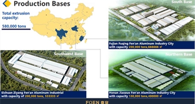 Odkryj FOEN Aluminium na targach Canton Fair Phase II 2025